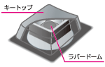 メンブレンキーボード